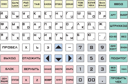Keyboard LPOS-II-064 with the layout rarus_ru