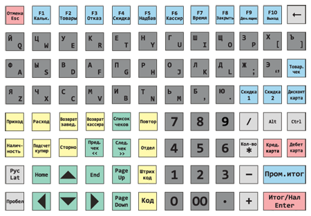 Keyboard LPOS-II-096 with the layout tellur_ru