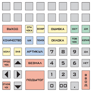 Keyboard LPOS-II-064 with the layout erp_ru