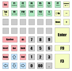 Keyboard LPOS-II-064 with the layout iks_ru