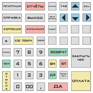 Keyboard LPOS-II-064 with the layout pyaterochka_ru