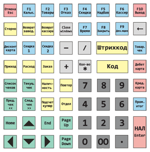 Keyboard LPOS-II-064 with the layout tellur_ru
